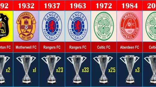 Geschichte und Entwicklung der schottischen Premiership